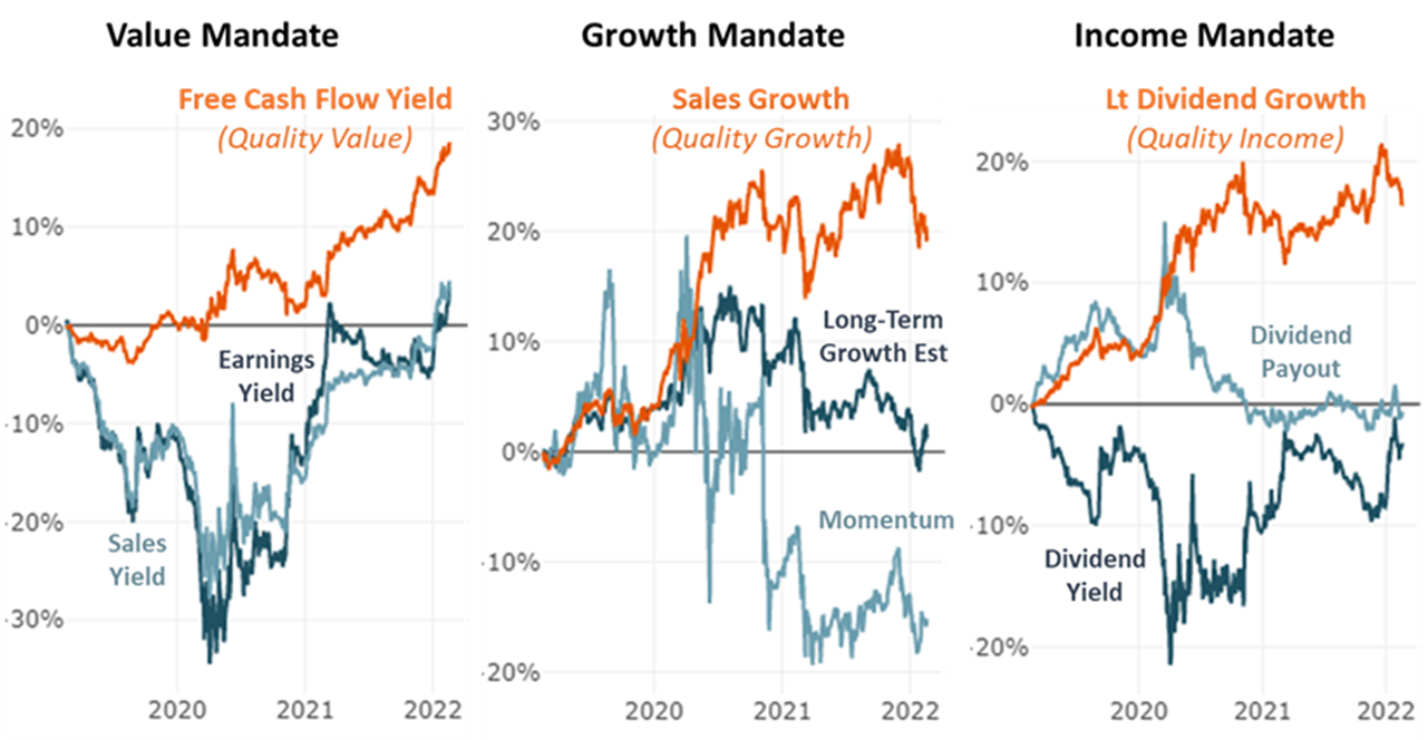 Must See Charts Of The Week February Chartbook Piper Sandler